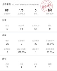 百场里程碑建功！钟义浩战国安全场数据：进1球，获全场最佳